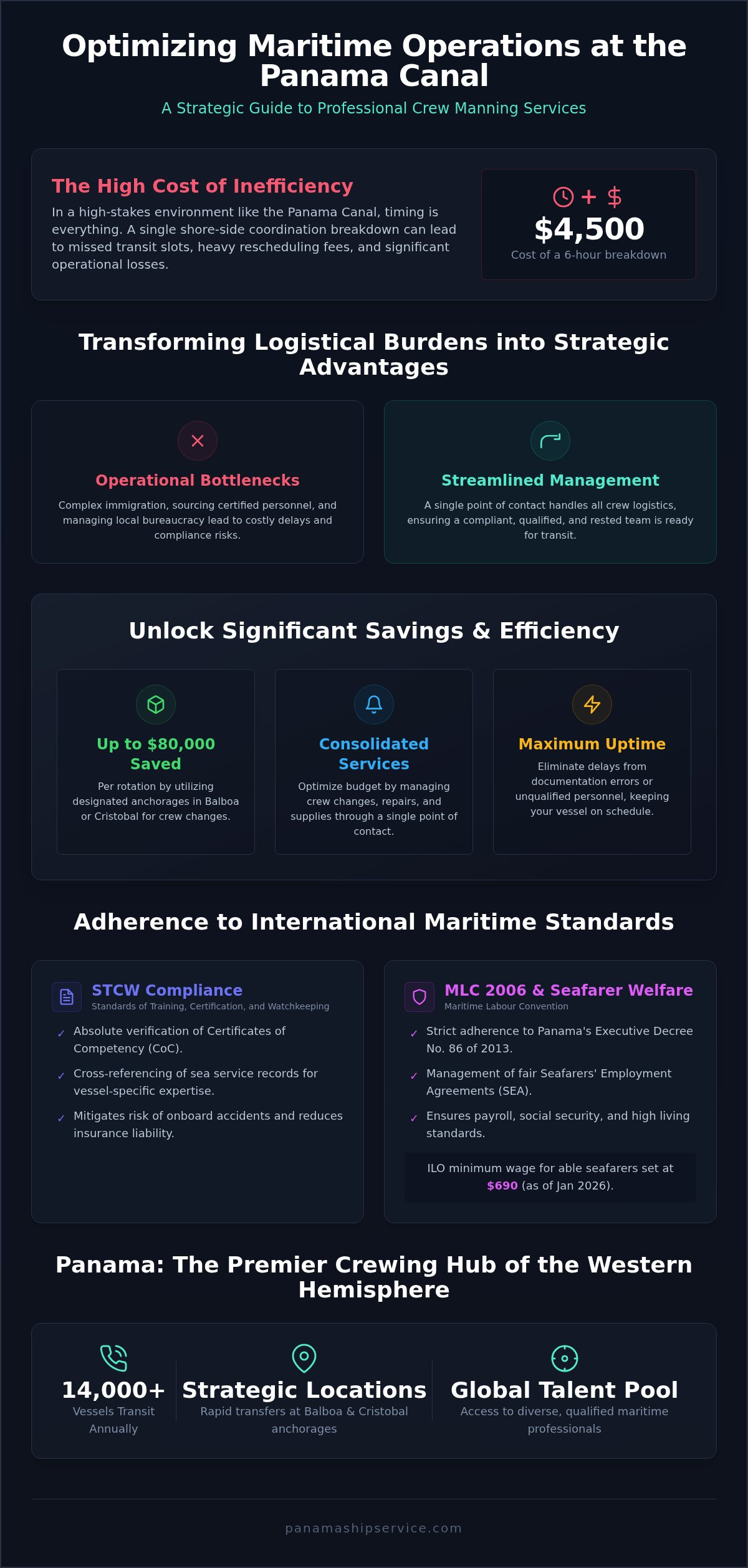 Panama Crew Manning: 2026 Guide for Ship Owners - Infographic