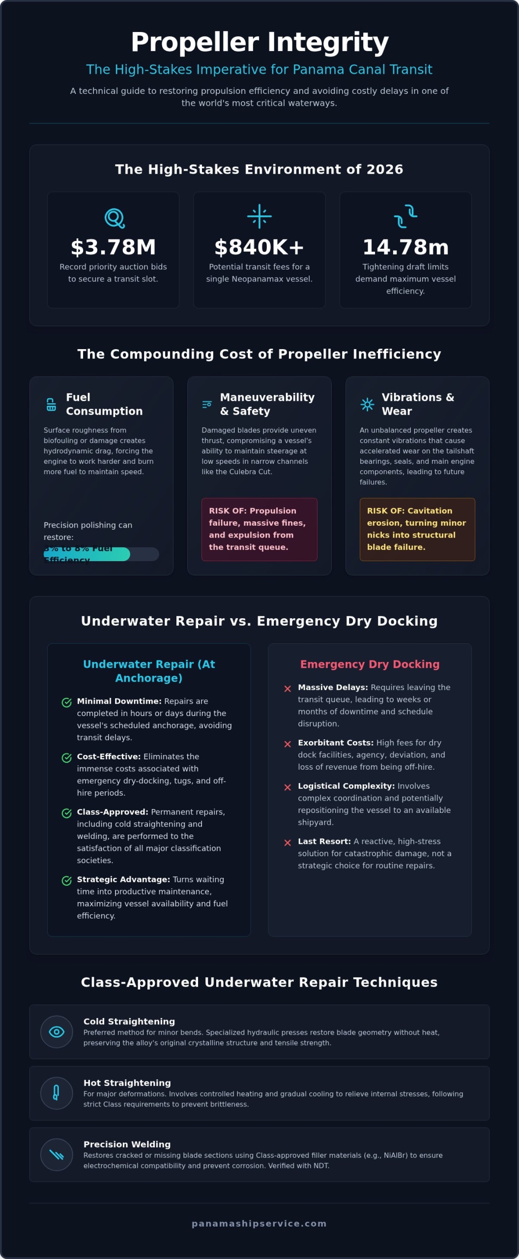 Ship Propeller Repair in Panama: Expert Solutions for Panama Canal Transits (2026) - Infographic