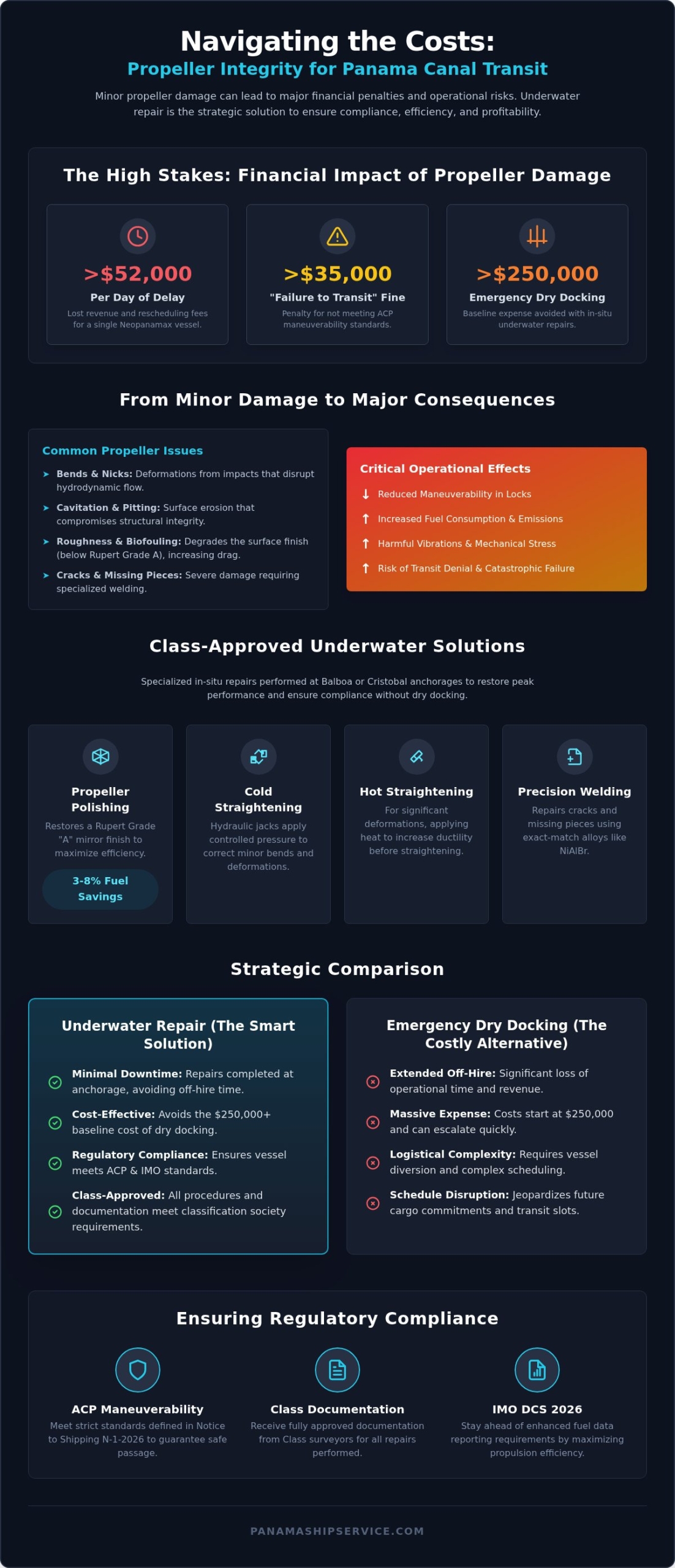 Ship Propeller Repair in Panama: Expert Solutions for Panama Canal Transits (2026) - Infographic
