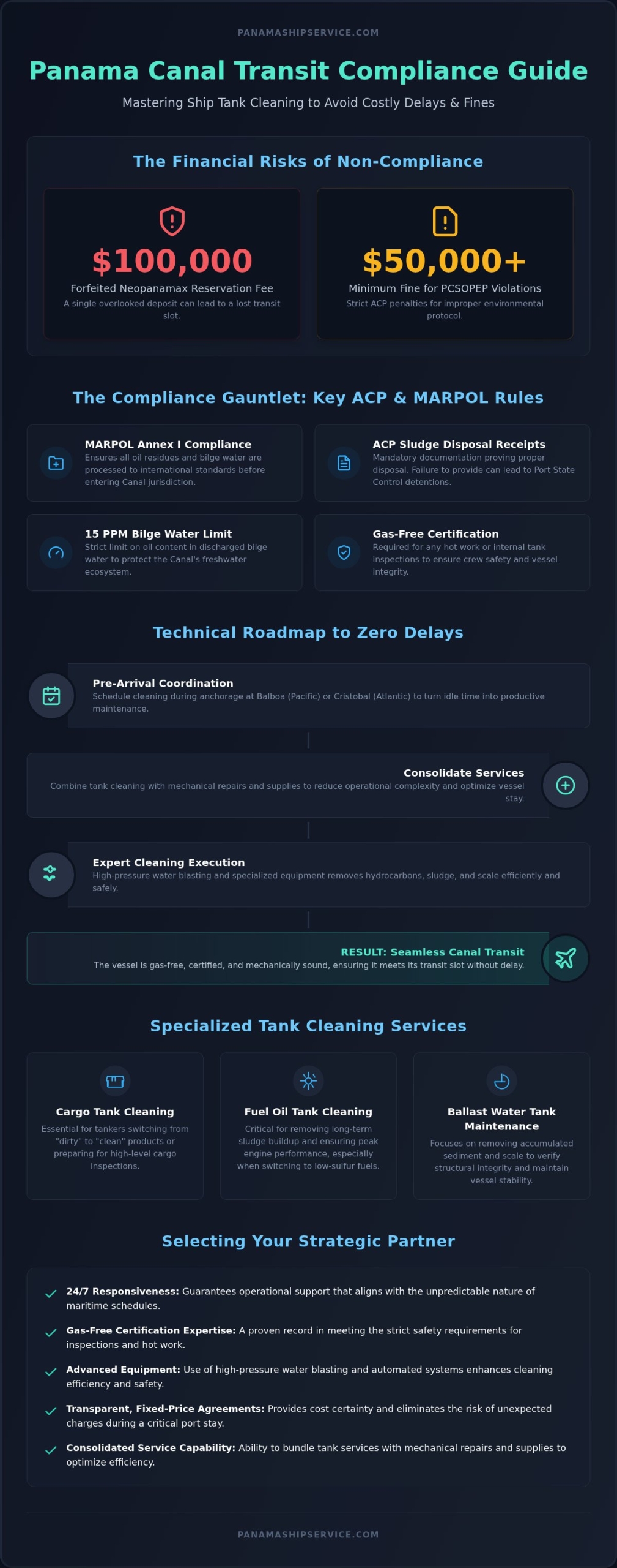 Ship Tank Cleaning in Panama: 2026 Buying Guide - Infographic
