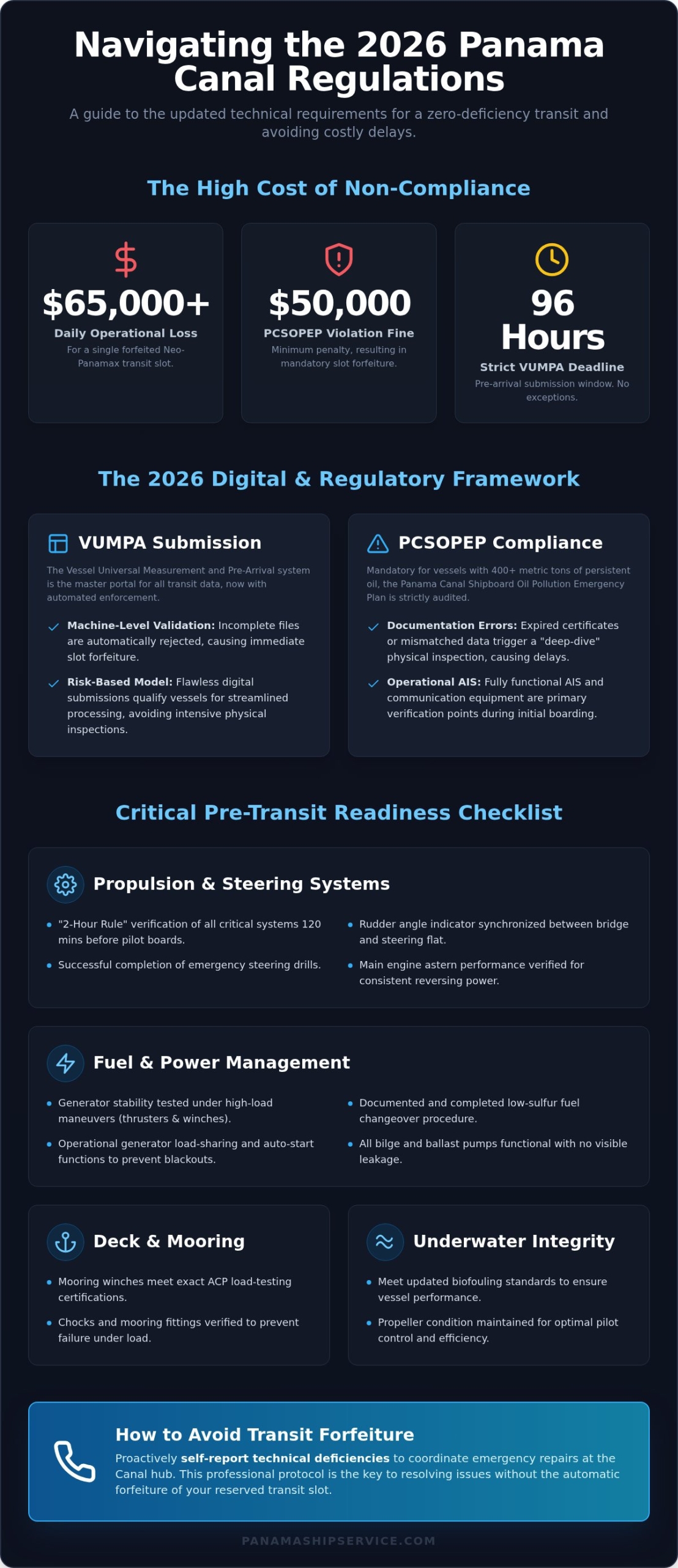 The Definitive Pre-Transit Vessel Inspection Checklist for Panama Canal 2026 - Infographic
