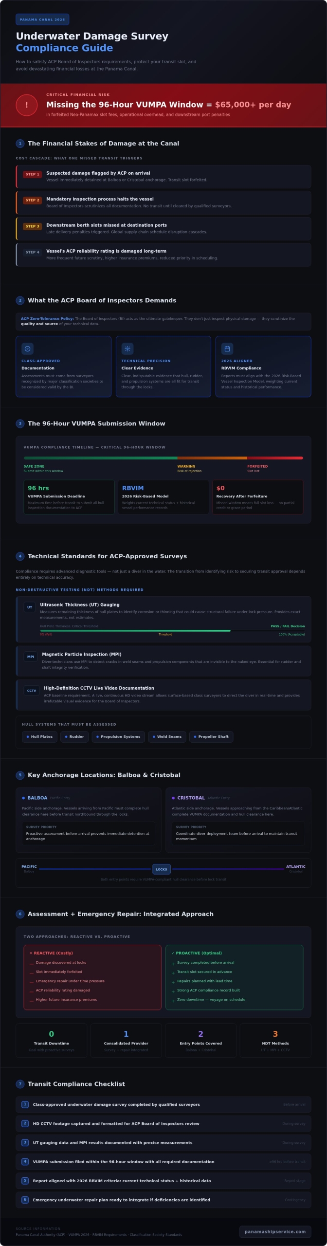 Underwater Damage Survey Panama: Protecting Your Transit Schedule in 2026 - Infographic