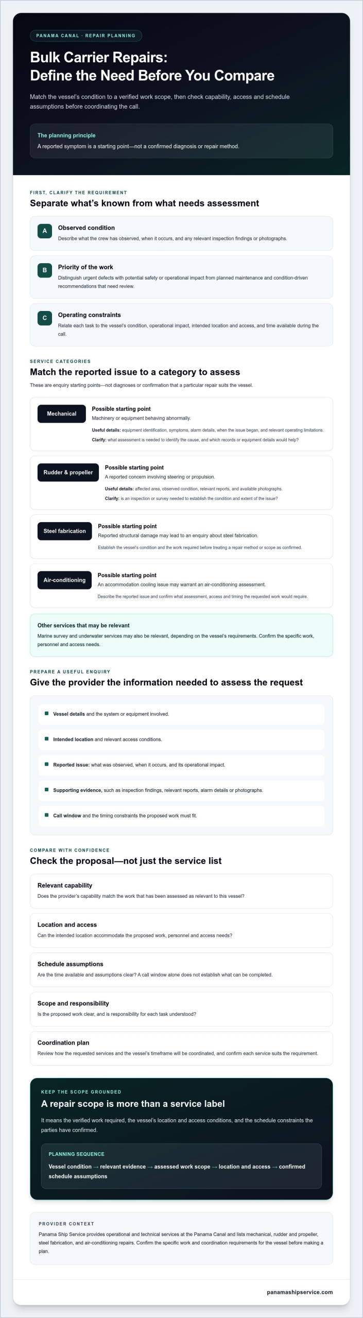 Bulk Carrier Repair Services in Panama: A Practical Buying Guide - Infographic