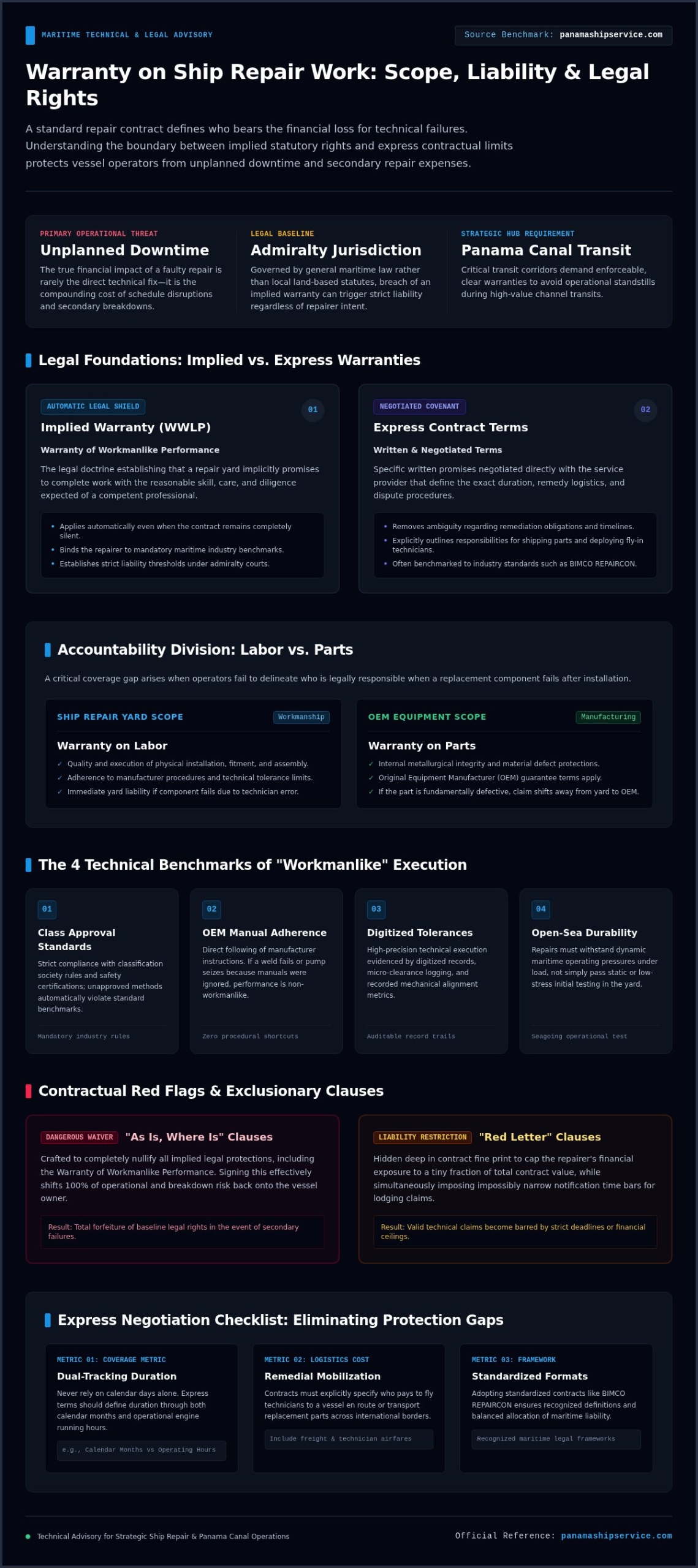 Comprehensive Guide to Warranty on Ship Repair Work in 2026 - Infographic