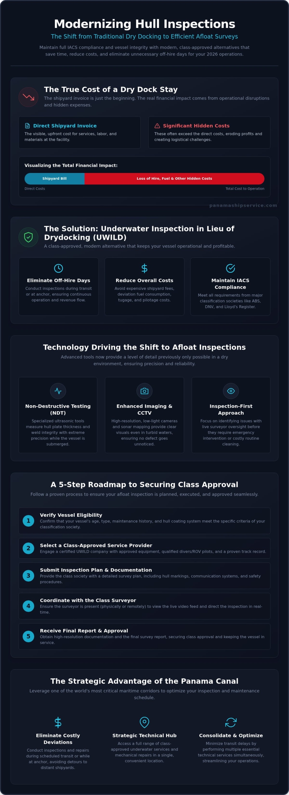 Cost-Effective Alternatives to Dry Docking for Vessel Inspection in 2026 - Infographic