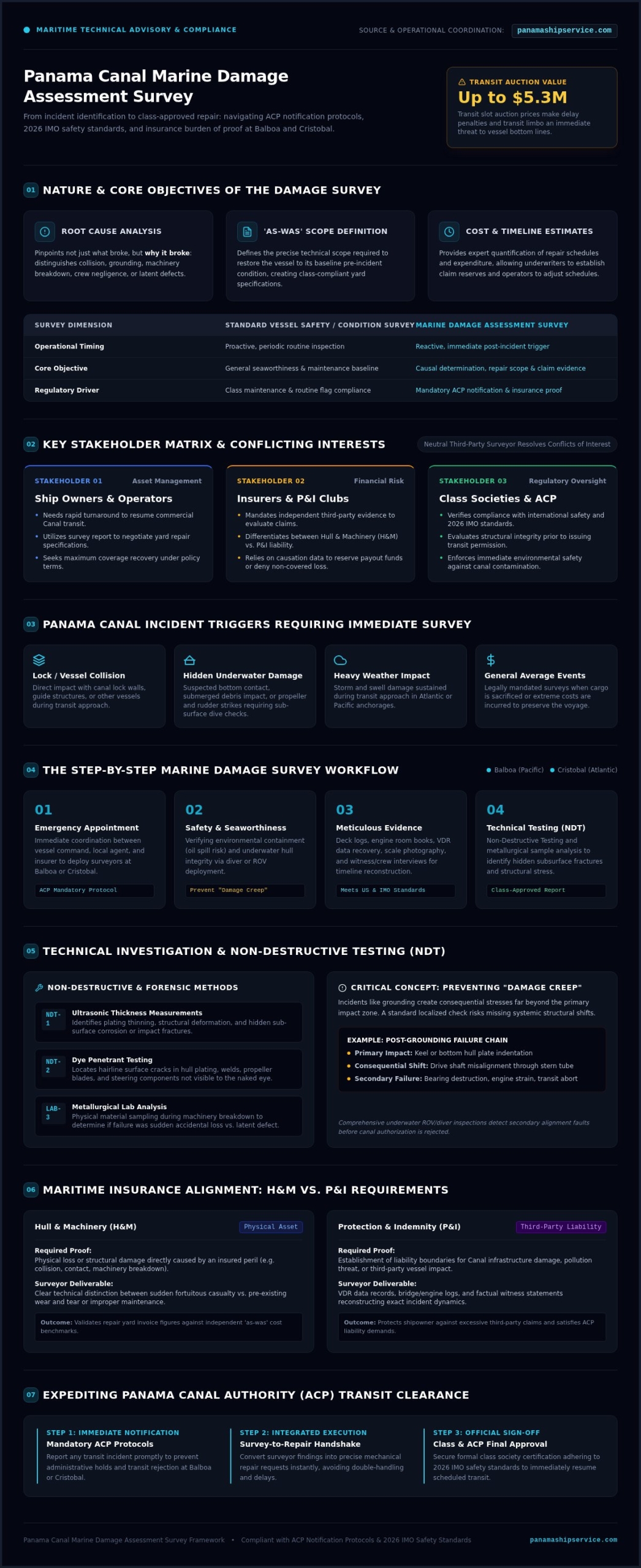 Marine Damage Assessment & Insurance Claims Guide (2026) - Infographic