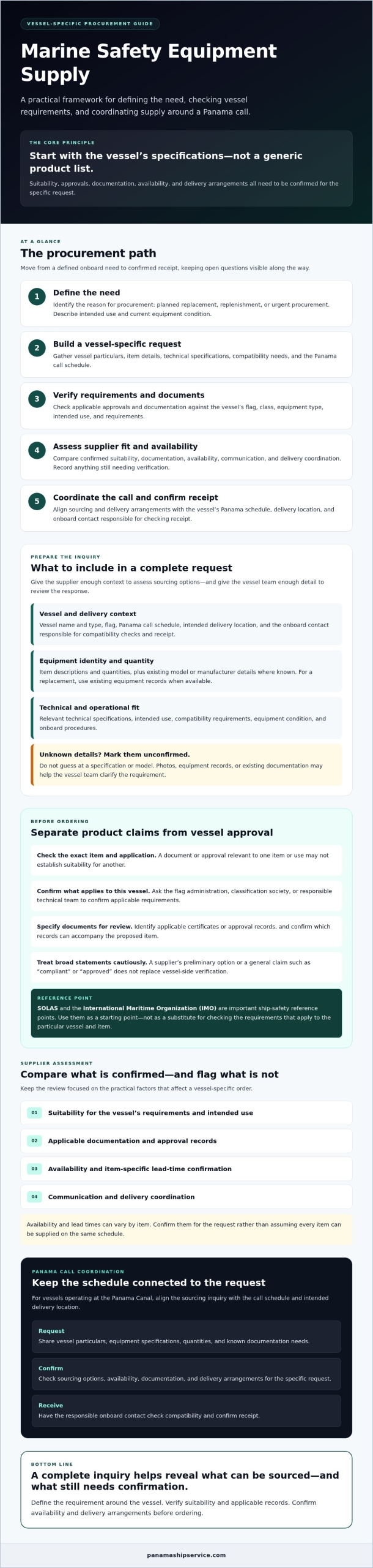 Marine Safety Equipment: Vessel Buyer’s Guide for Panama - Infographic