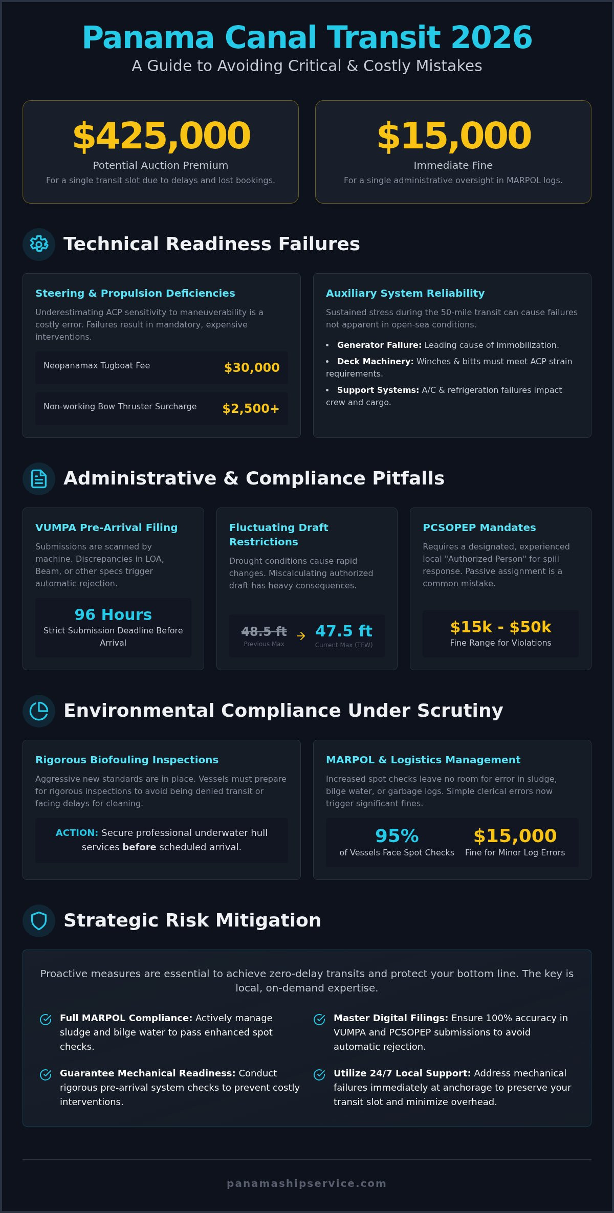 Panama Canal Transit Mistakes: 2026 Operational Guide - Infographic