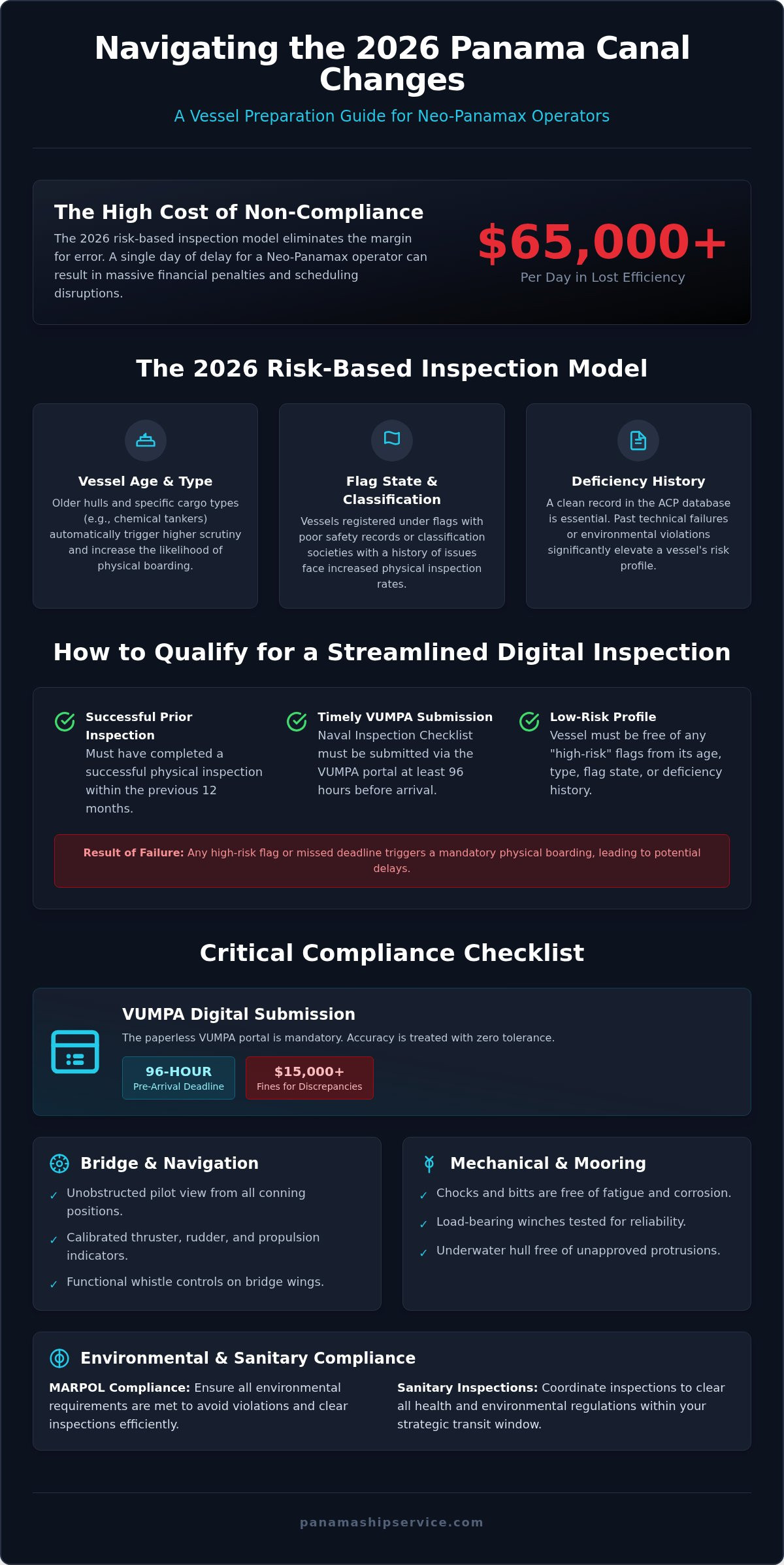 Panama Canal Vessel Preparation Checklist: 2026 Compliance Guide - Infographic