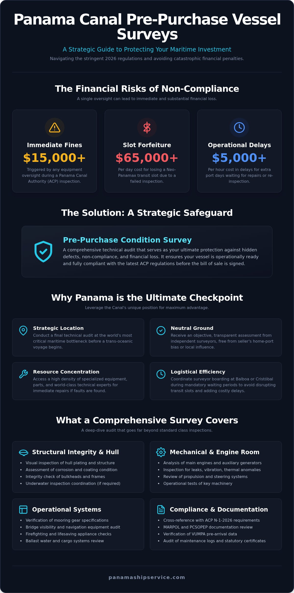Panama Pre-Purchase Ship Survey: 2026 Buyer’s Guide - Infographic