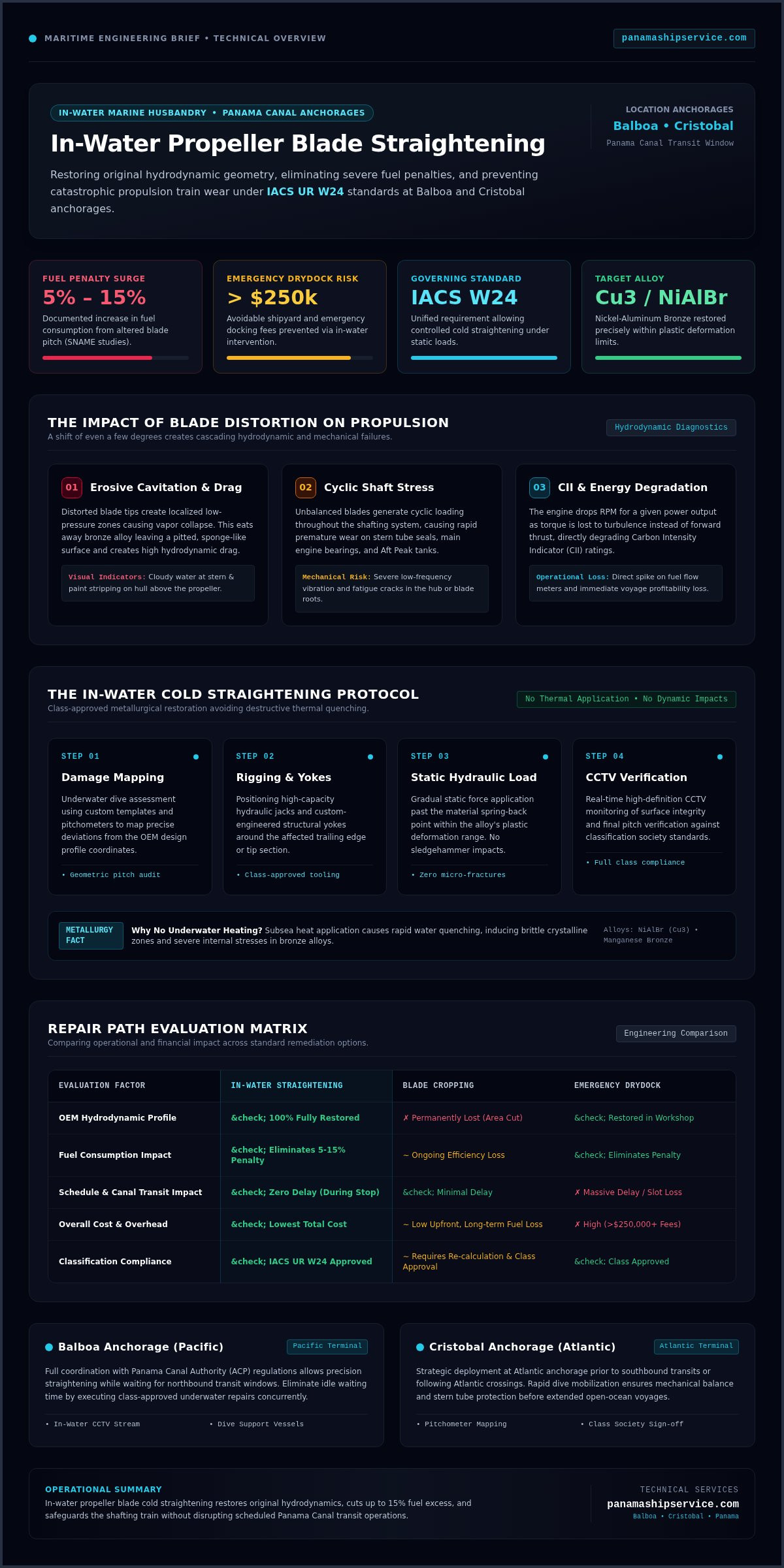 Propeller Blade Straightening: In-Water Repair in Panama - Infographic