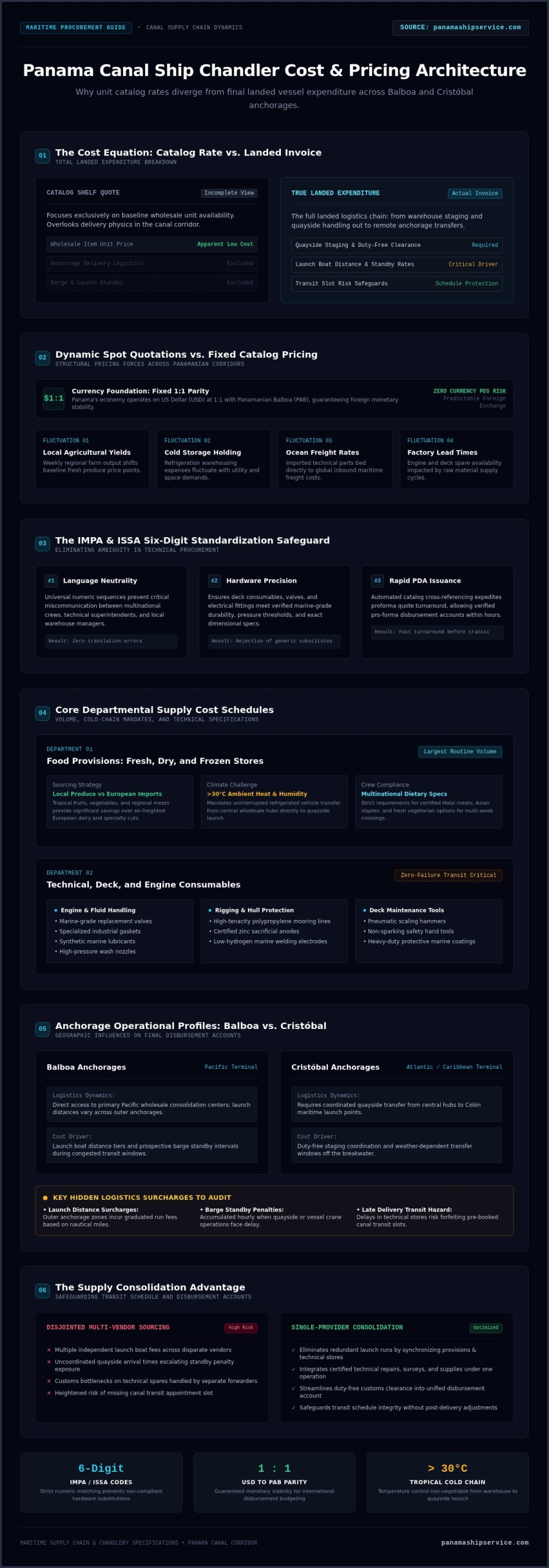 Ship Chandler Price List Panama 2026: Marine Supply Cost Guide - Infographic
