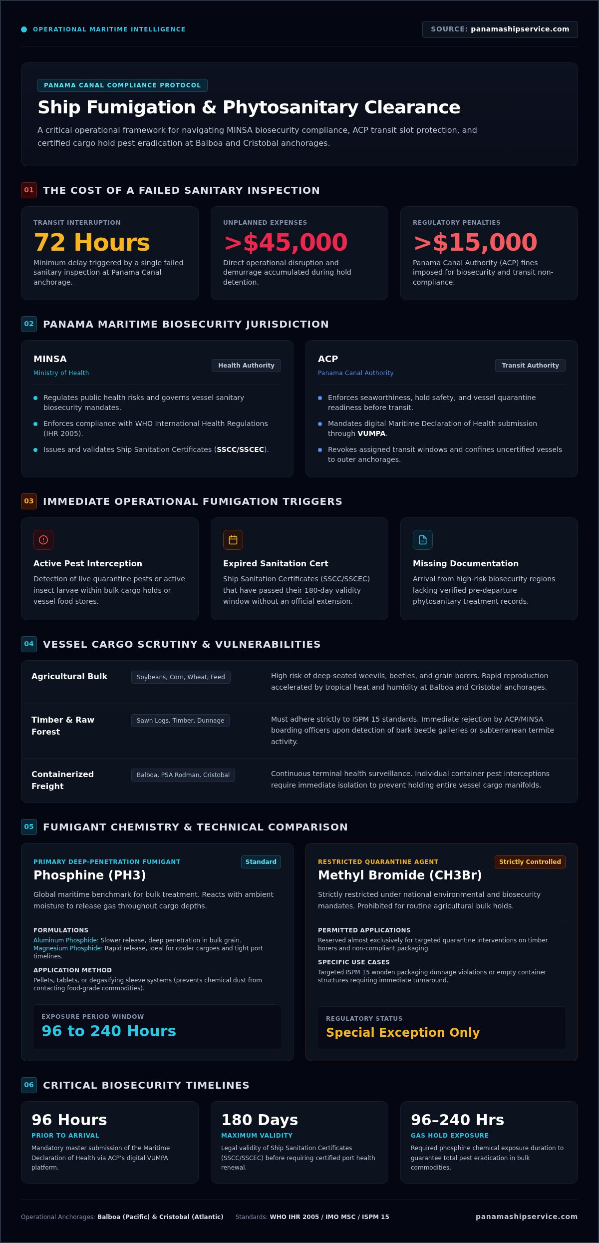 Ship Fumigation in Panama: Cargo Vessel Guide (2026) - Infographic