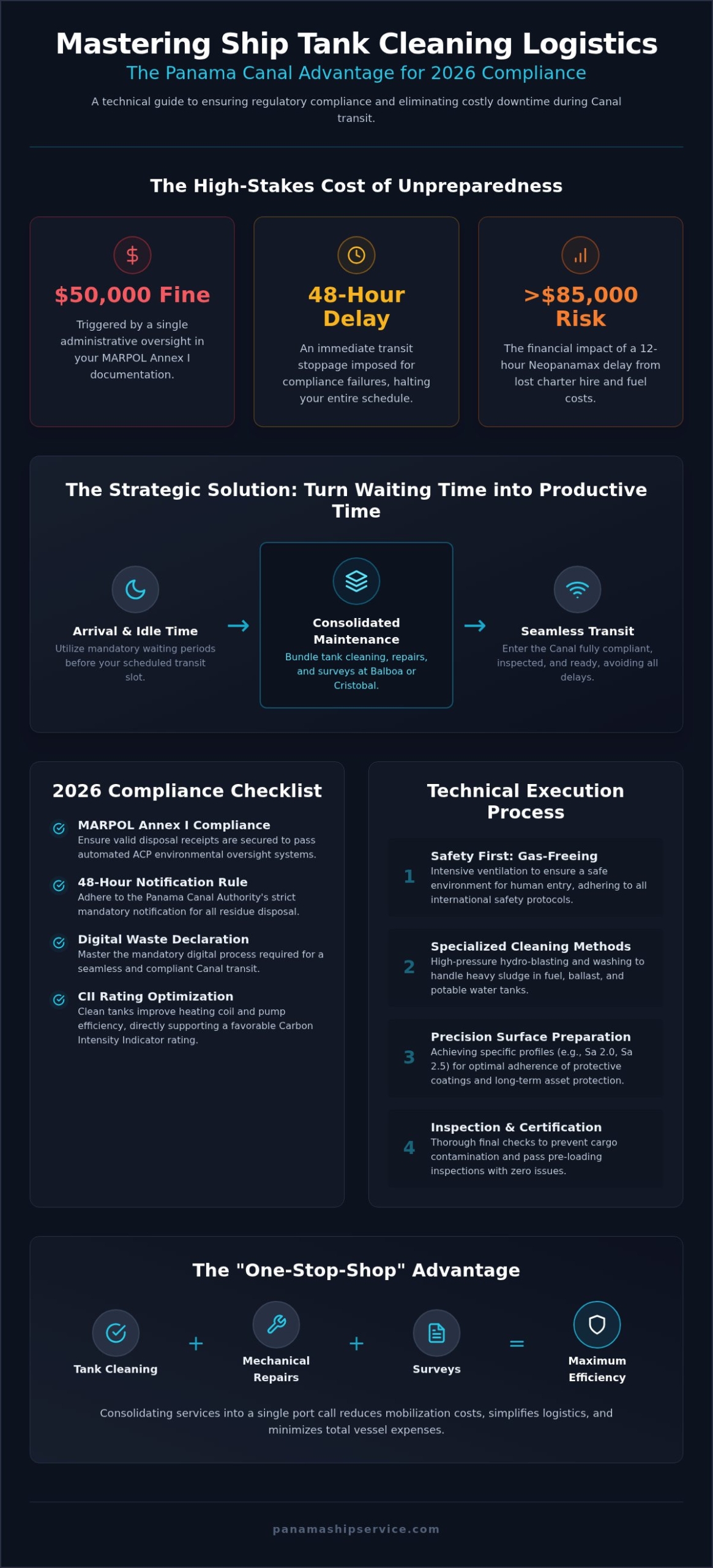 Ship Tank Cleaning in Panama: The Definitive Guide to Efficiency and Compliance (2026) - Infographic