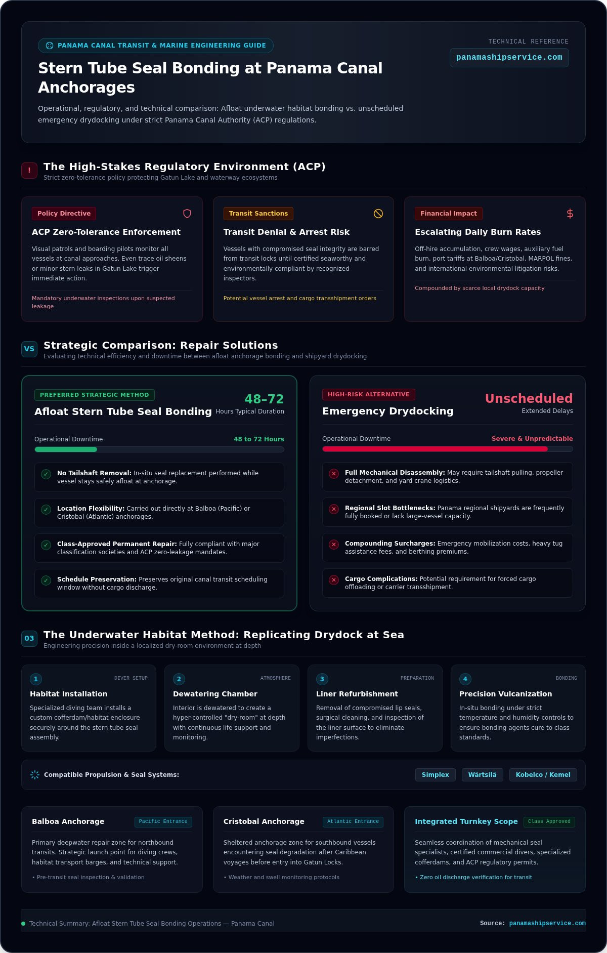 Stern Tube Seal Bonding in Panama: Expert Afloat Repairs to Minimize Downtime - Infographic