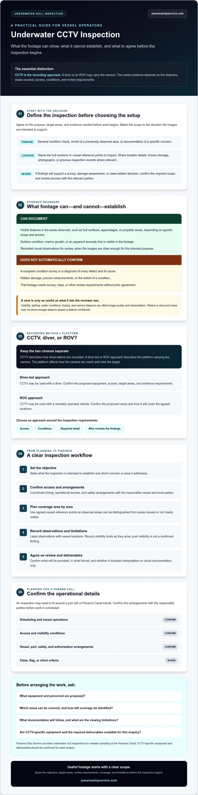 Underwater CCTV Inspection: A Ship Operator’s Guide to Methods, Evidence, and Service Selection - Infographic
