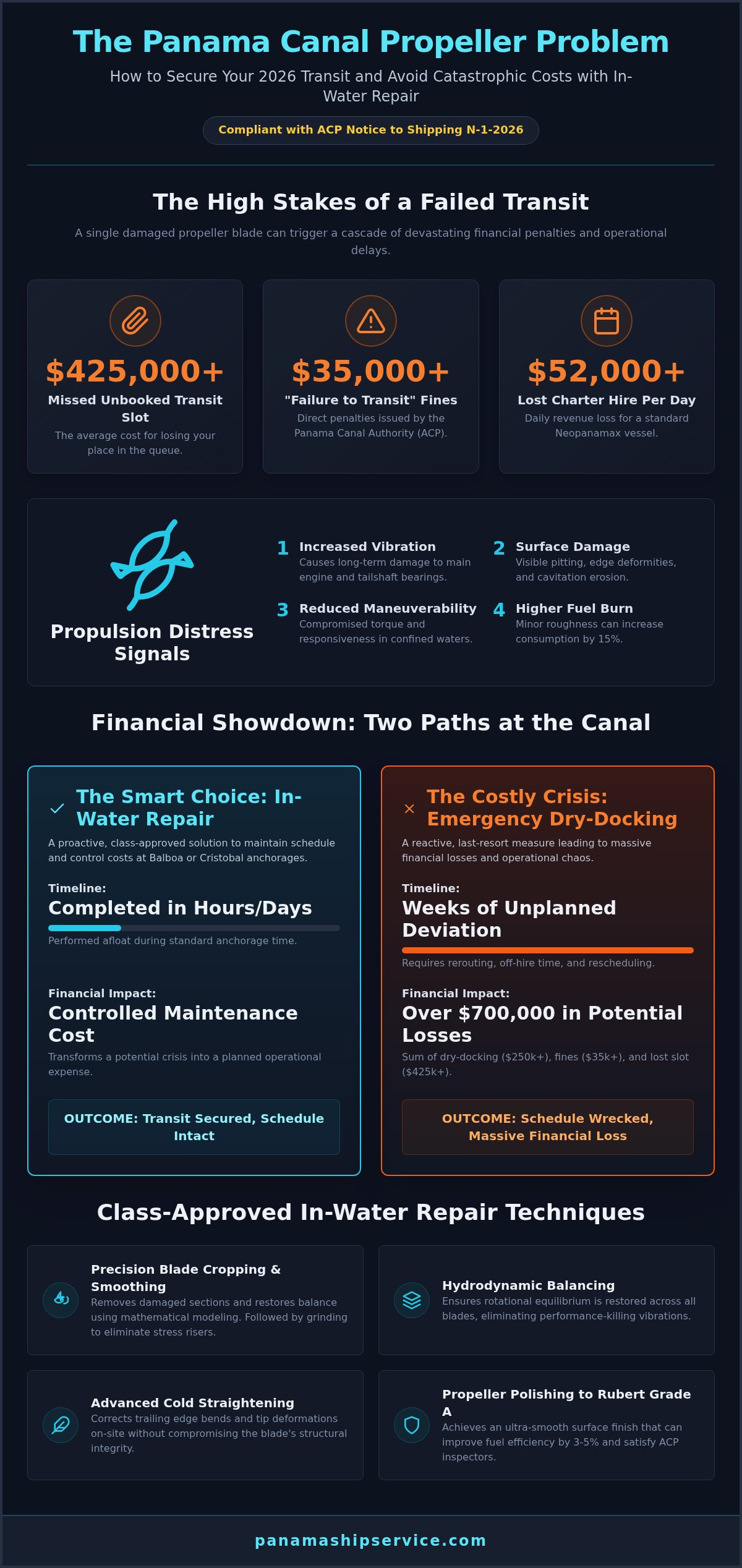 Underwater Propeller Repair in Panama: 2026 Guide to Class-Approved Restoration - Infographic