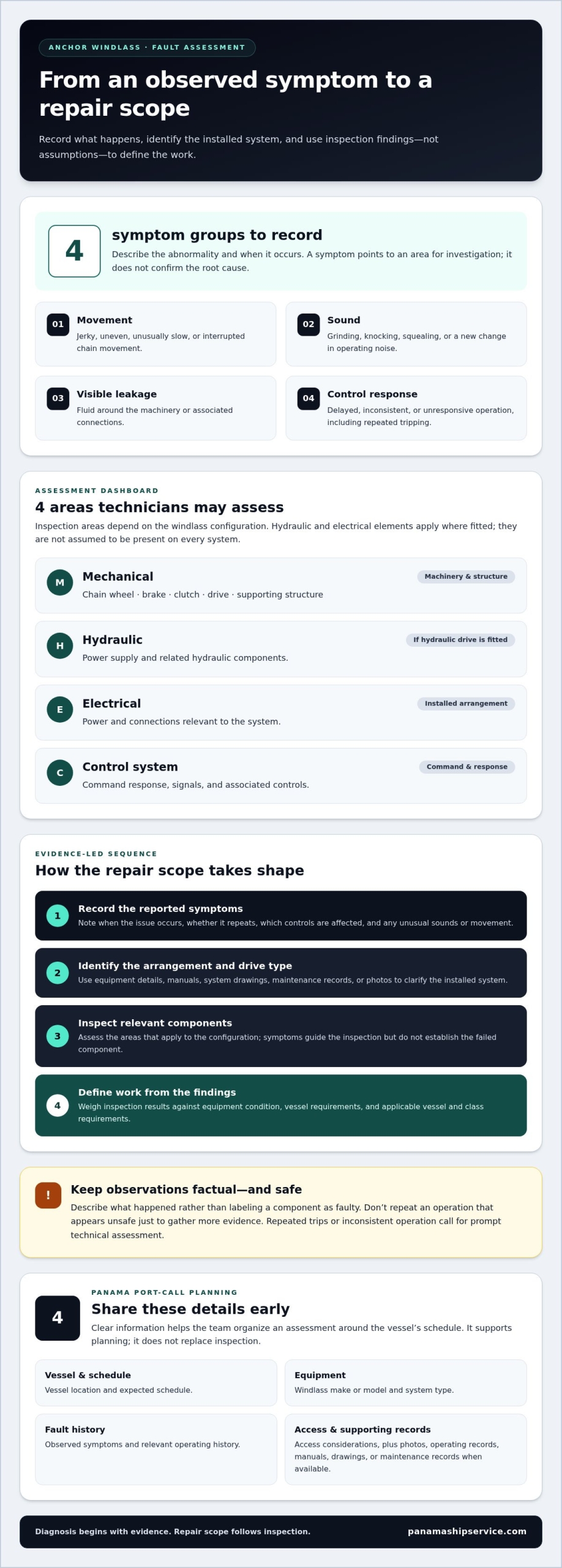 Anchor Windlass Repair in Panama: 2026 Operator’s Guide - Infographic