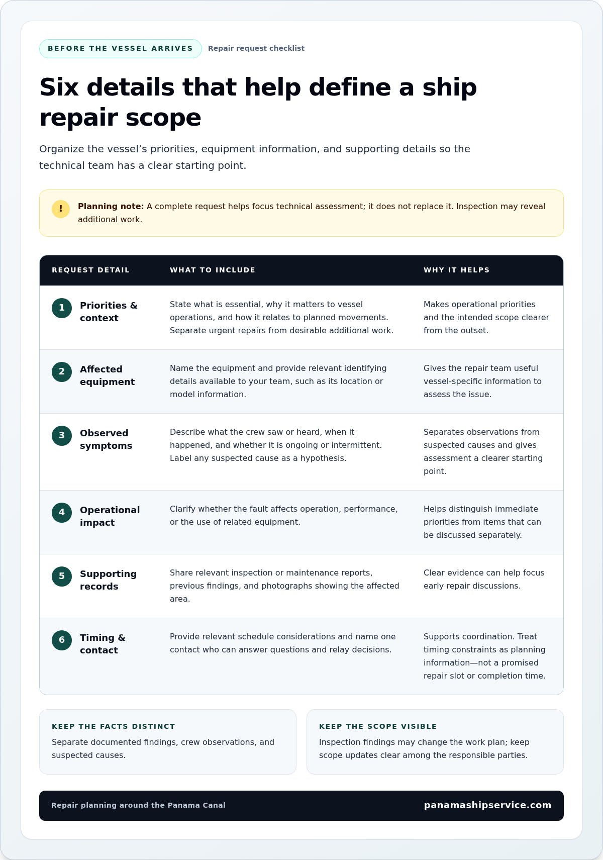 Expedite Ship Repairs: Panama Canal Transit Guide - Infographic