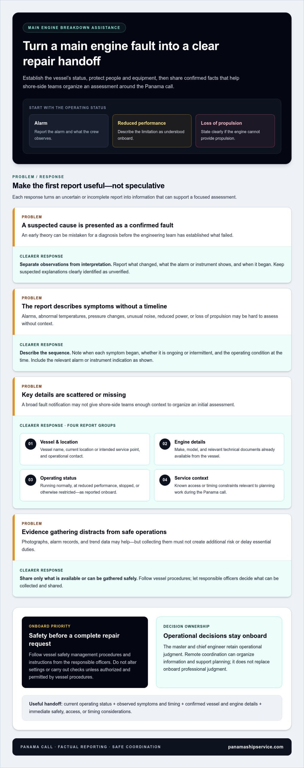 Main Engine Breakdown Assistance in Panama: A Vessel Response Checklist - Infographic