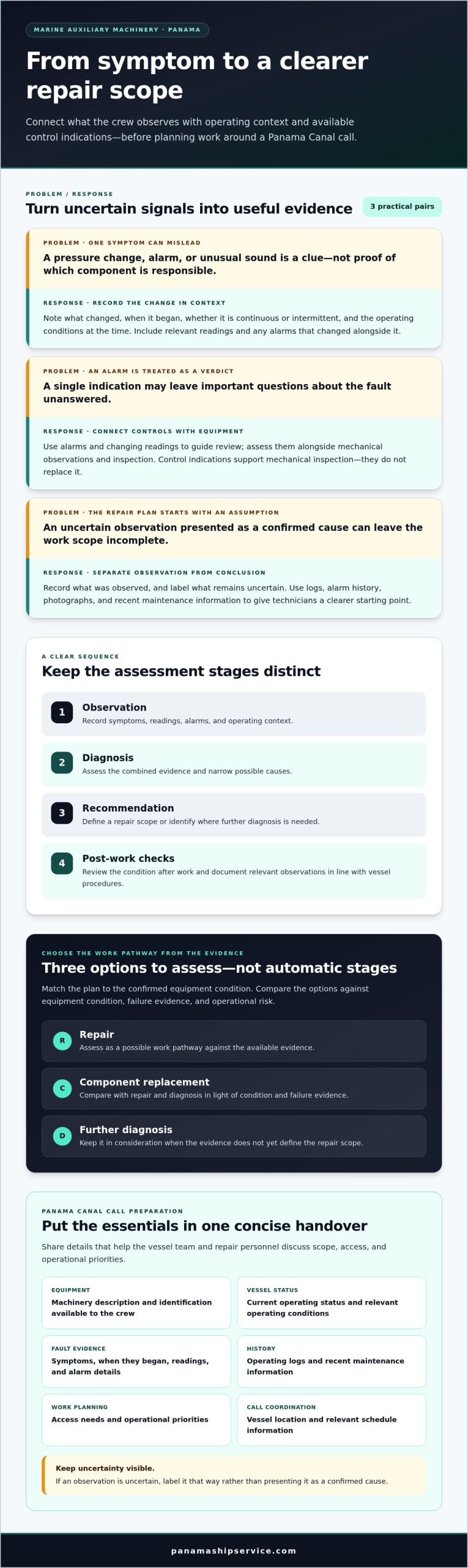 Marine Auxiliary Machinery Repair Guide: Panama - Infographic