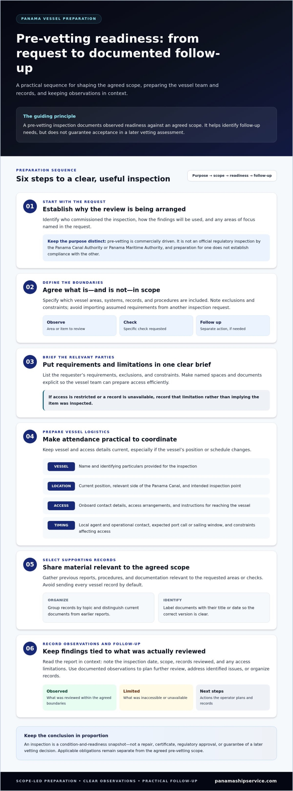 Pre-Vetting Inspection in Panama: A Vessel Readiness Checklist - Infographic
