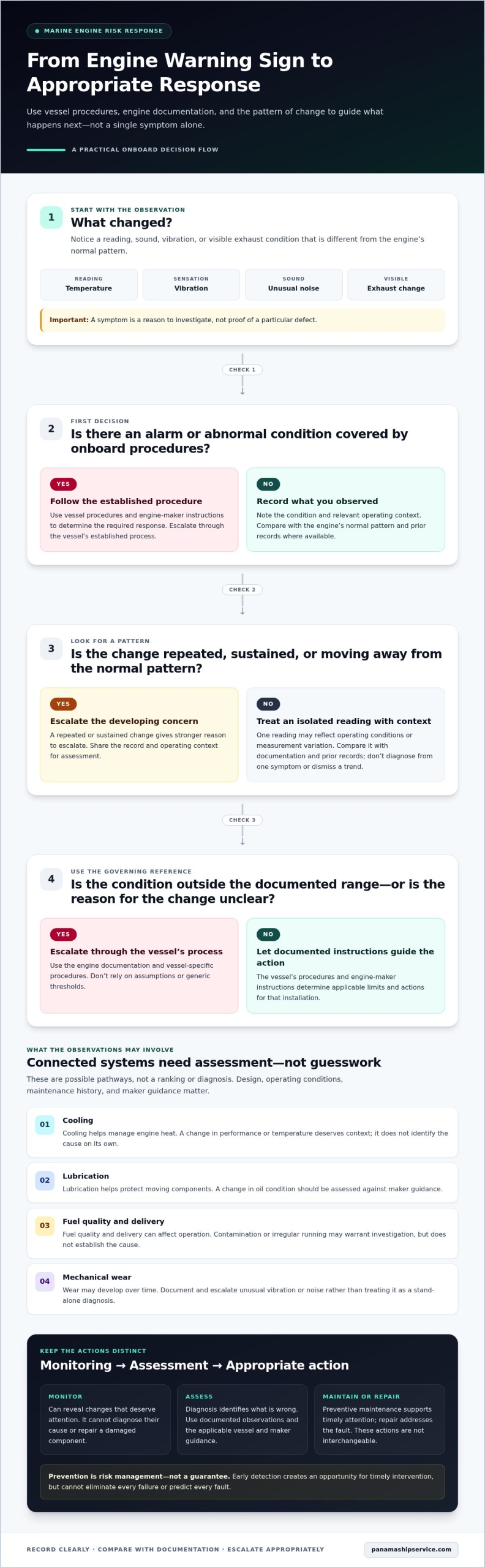 Preventing Catastrophic Engine Failure: A Marine Operator’s Guide - Infographic