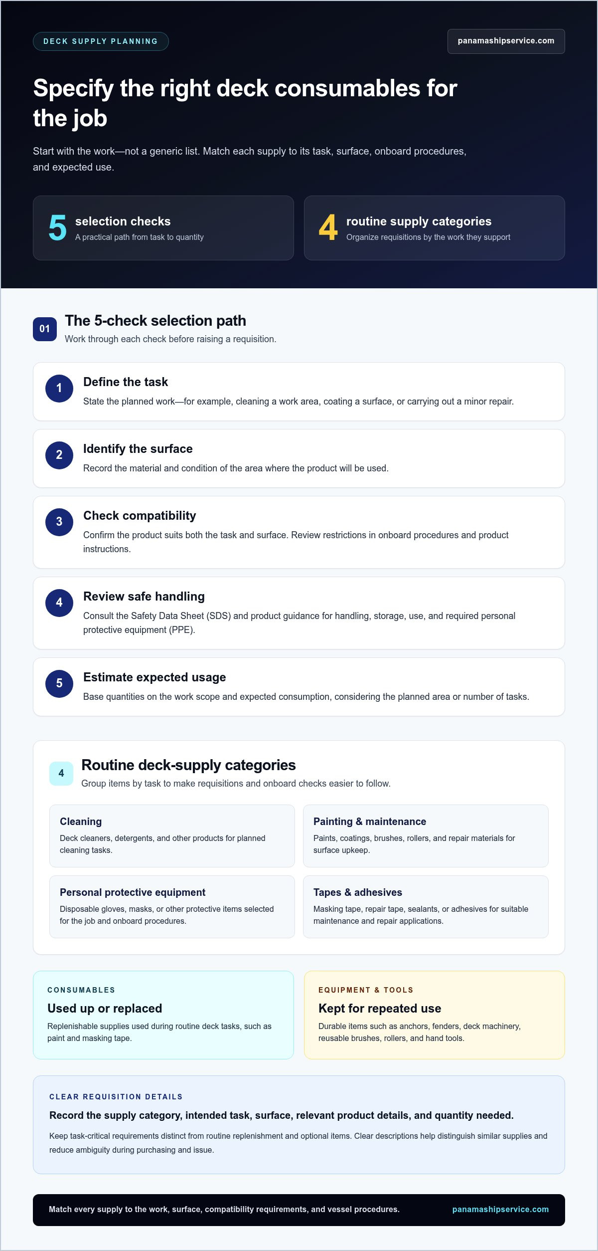 Ship Deck Consumables: A Guide for Vessel Operators - Infographic