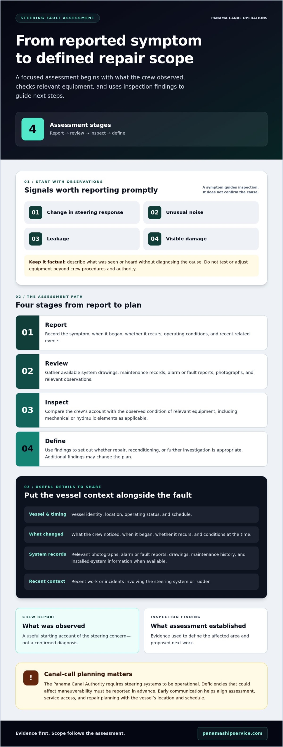 Ship Steering Gear Repair in Panama: A Practical Guide - Infographic